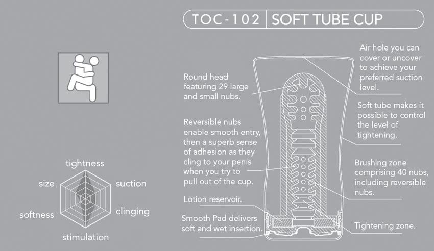 Soft Tube Inner